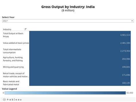 adb data library|Key Indicators .